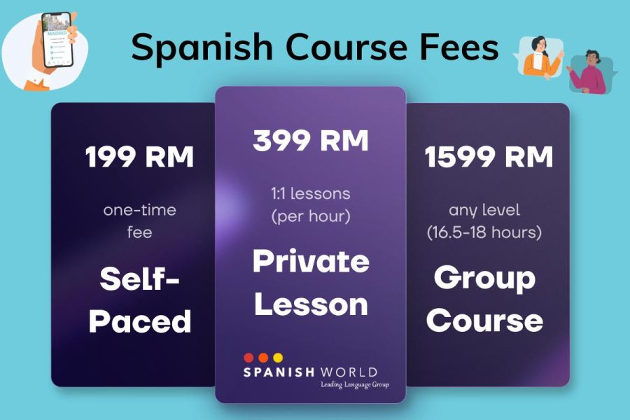 spanish-course-fees-spanish-world-malaysia